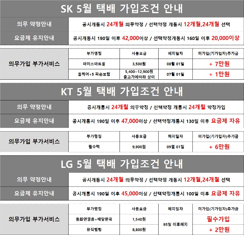 택배 부가조건.jpg