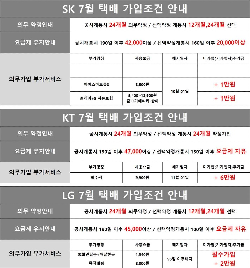 택배 부가조건.jpg